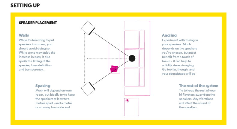 Speaker positioning diagram