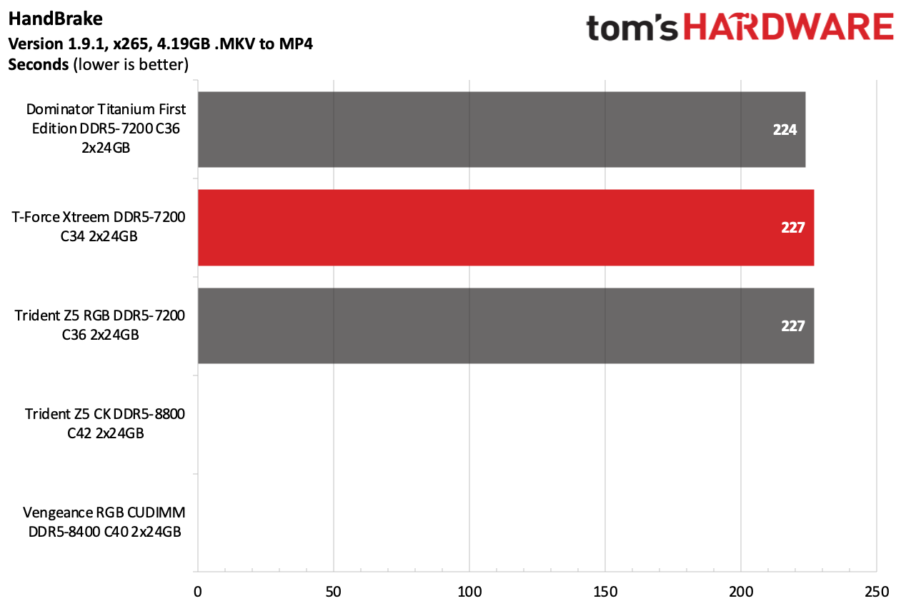 DDR5 Review