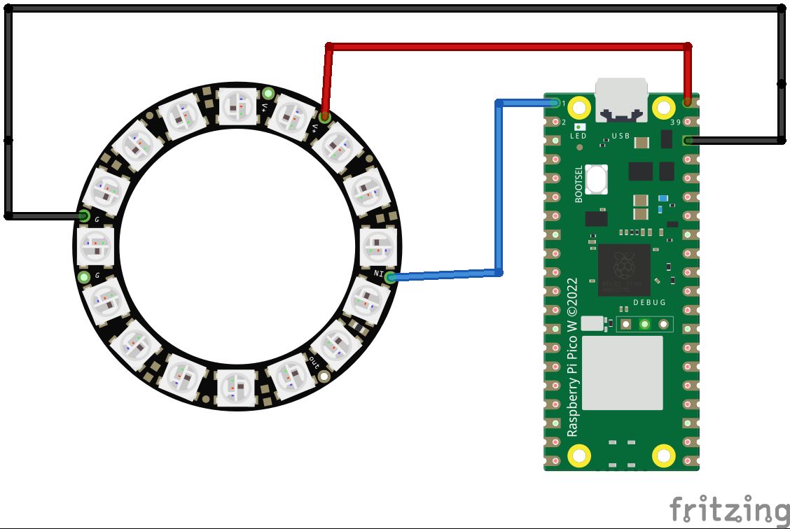 Raspberry Pi