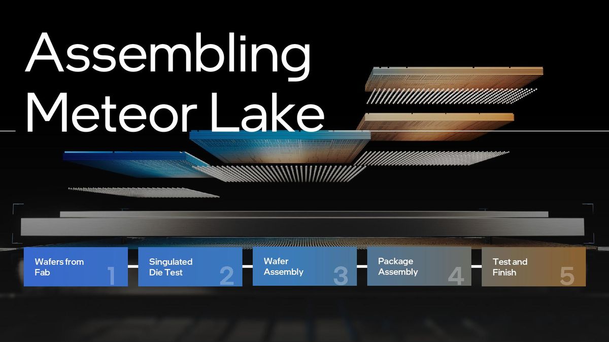 Intel Meteor Lake Assembly