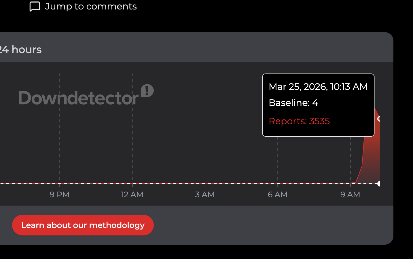 Downdetector reports