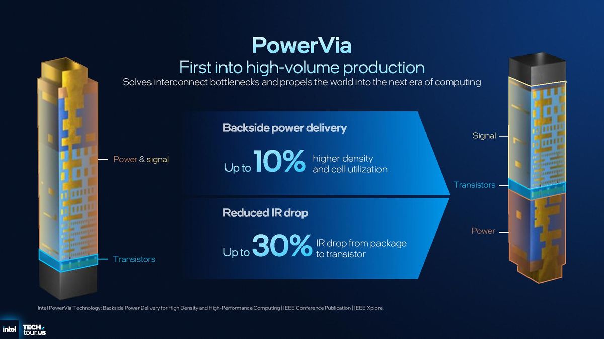 Intel 18A
