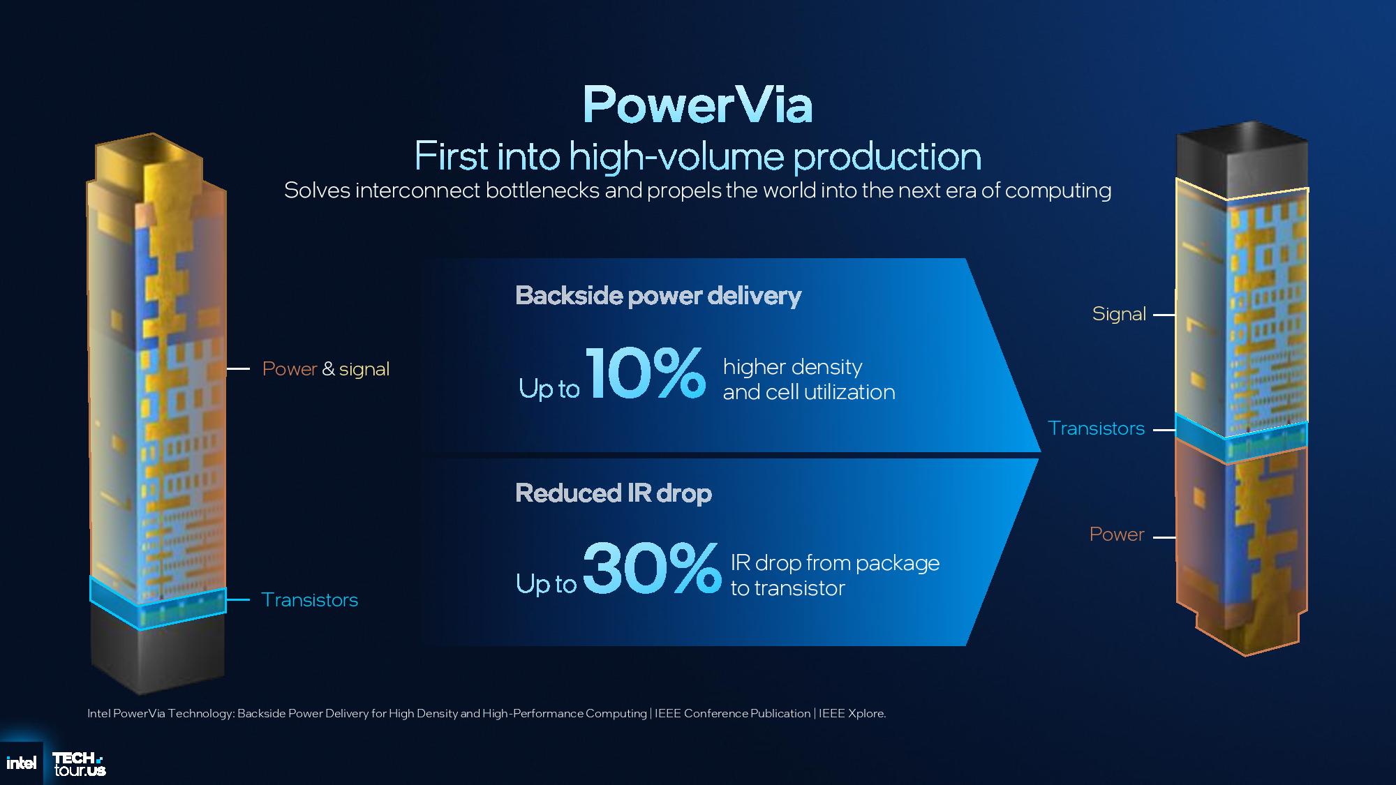 Intel 18A