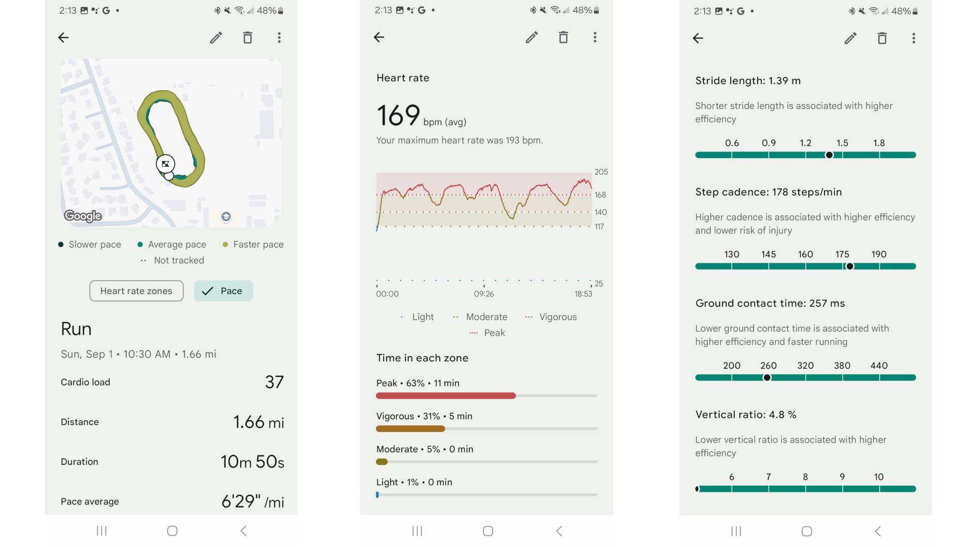 Fitbit post-run analysis showing heart rate zones, running form analysis, GPS map, and other data.