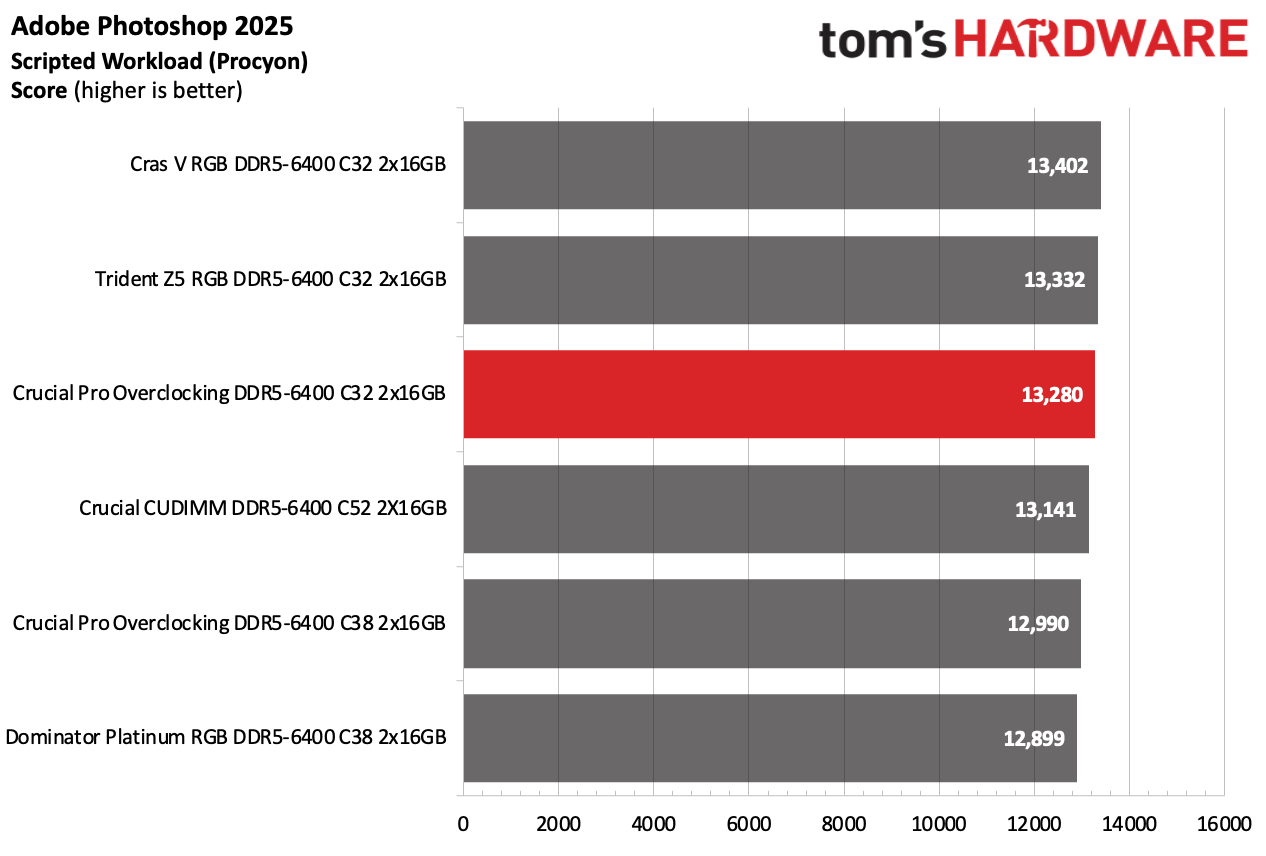 DDR5 Review