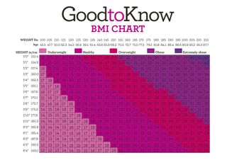 BMI calculator