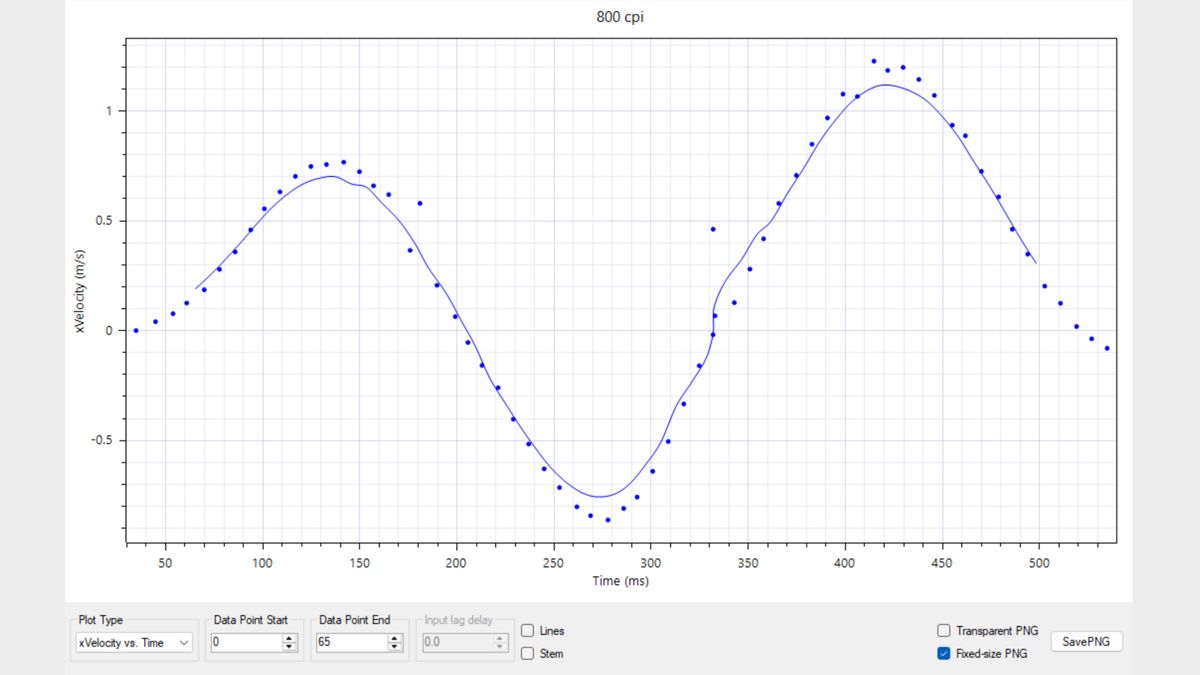 MouseTester results for the MSI Versa Pro