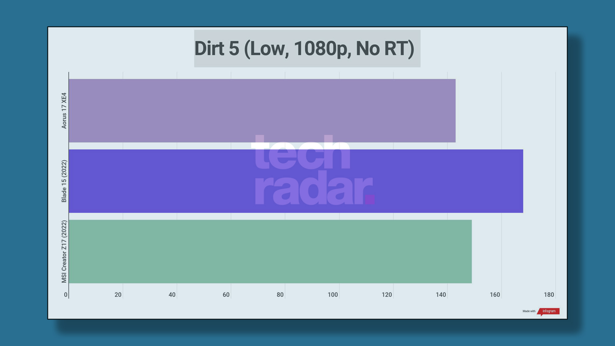 Benchmark results for the Gigabyte Aorus 17 (2022) XE4 configuration