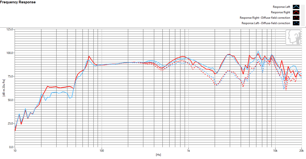 Frequency response: mains