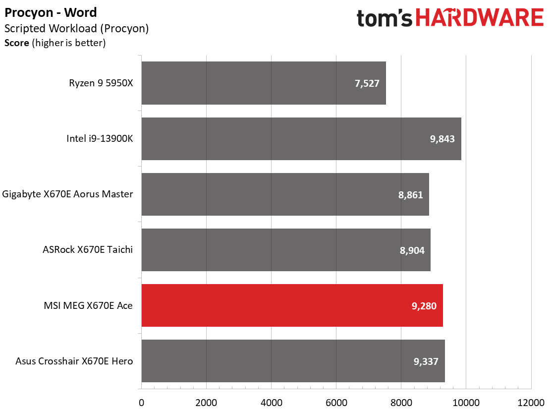 MSI MEG X670E Ace