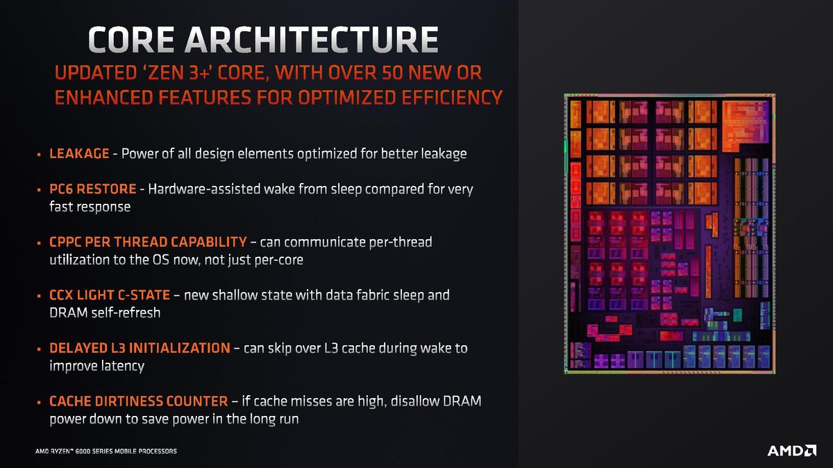 Ryzen 6000