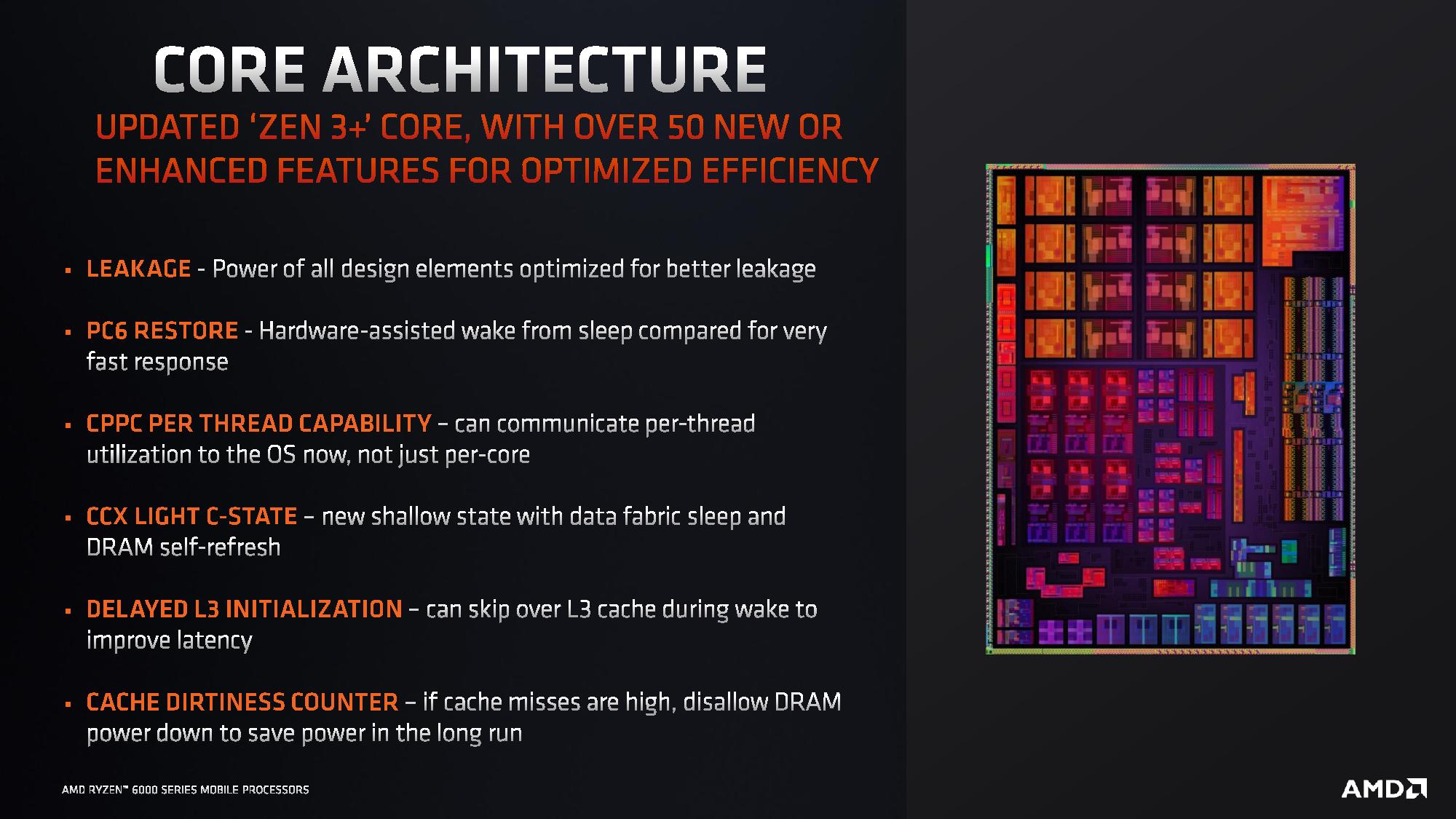 Ryzen 6000