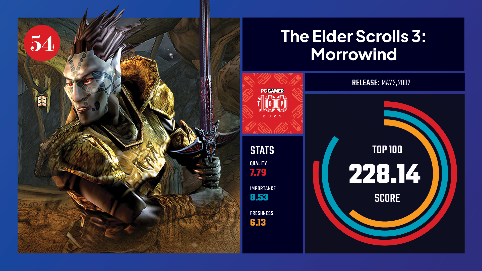 #54, The Elder Scrolls 3: Morrowind