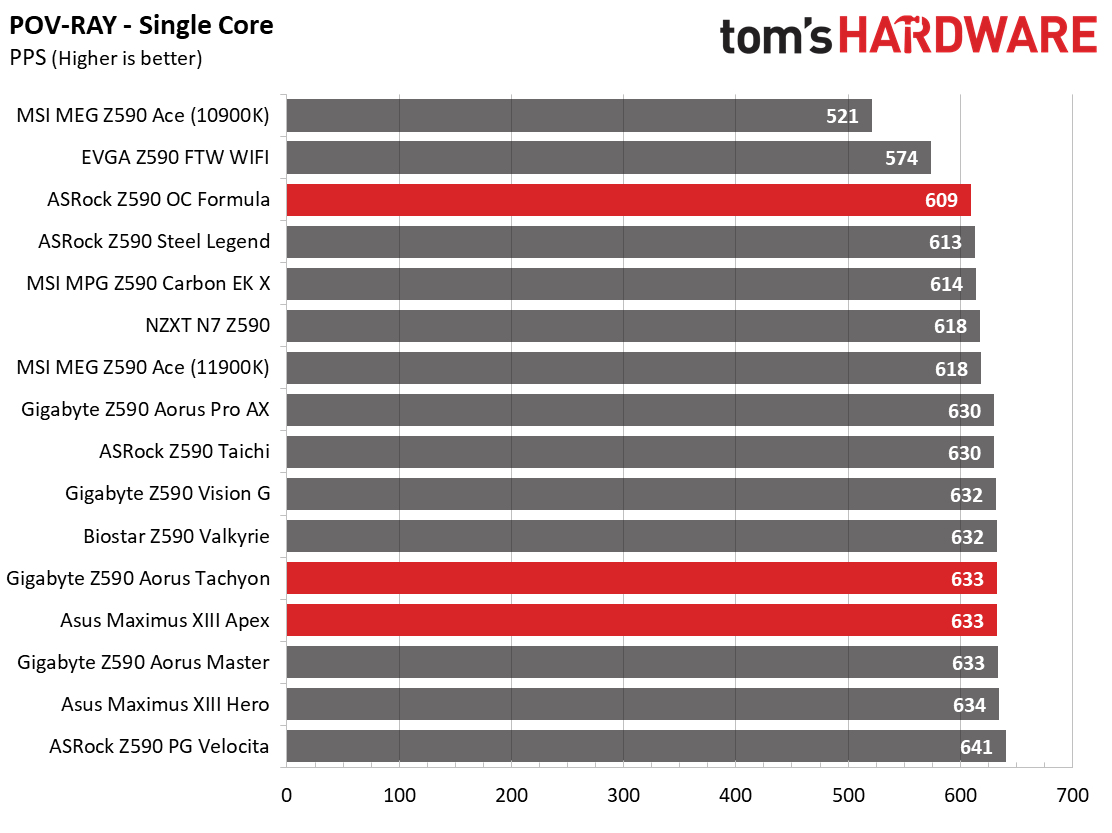 Three Z590 Overclocking Motherboards
