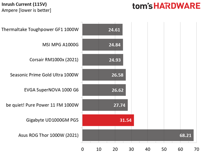 Gigabyte UD1000GM PG5