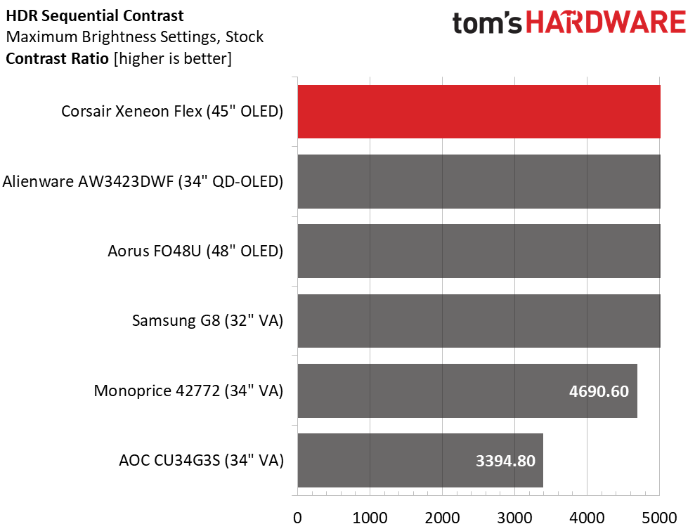 Corsair Xeneon Flex 45WQHD240