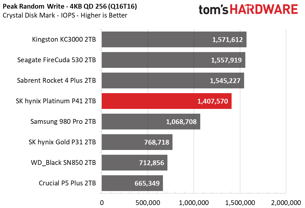 SK hynix Platinum P41