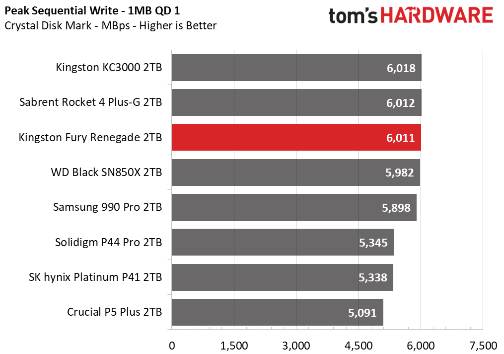 Kingston Fury Renegade 2TB