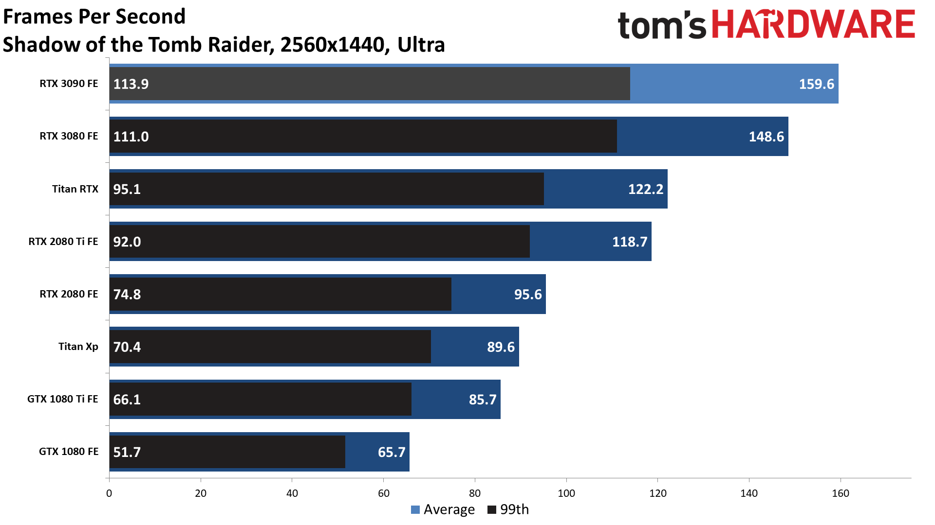 Gaming RTX 3090 FE