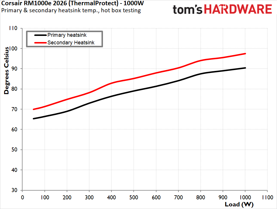 Corsair RM1000e 2026 (ThermalProtect)