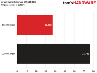 Обзор блока питания Corsair CX550F RGB 78 Корсар CX550F