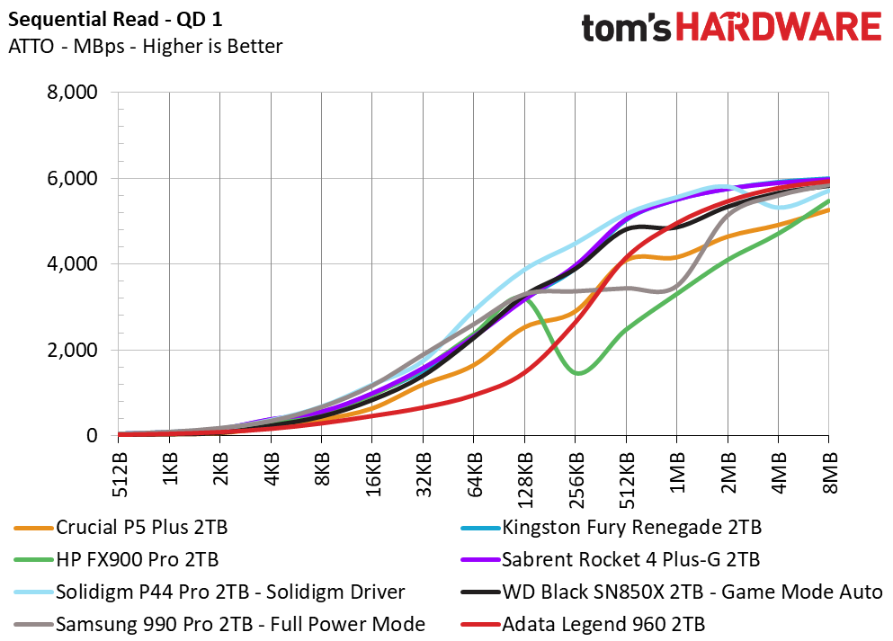 Adata Legend 960 SSD