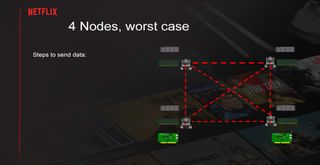 Serving Netflix Video at 400 Gb/s on FreeBSD