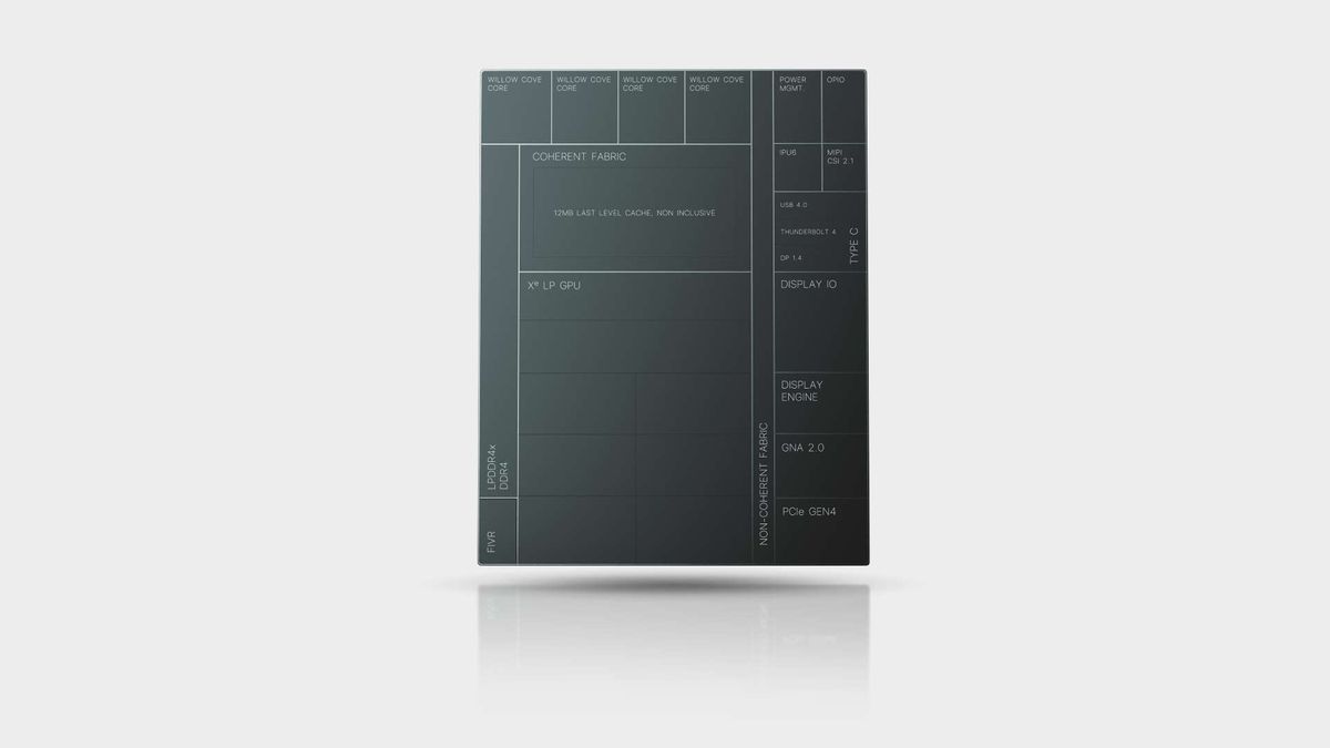 Intel Tiger Lake SoC diagram