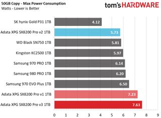 Adata XPG SX8200 Pro