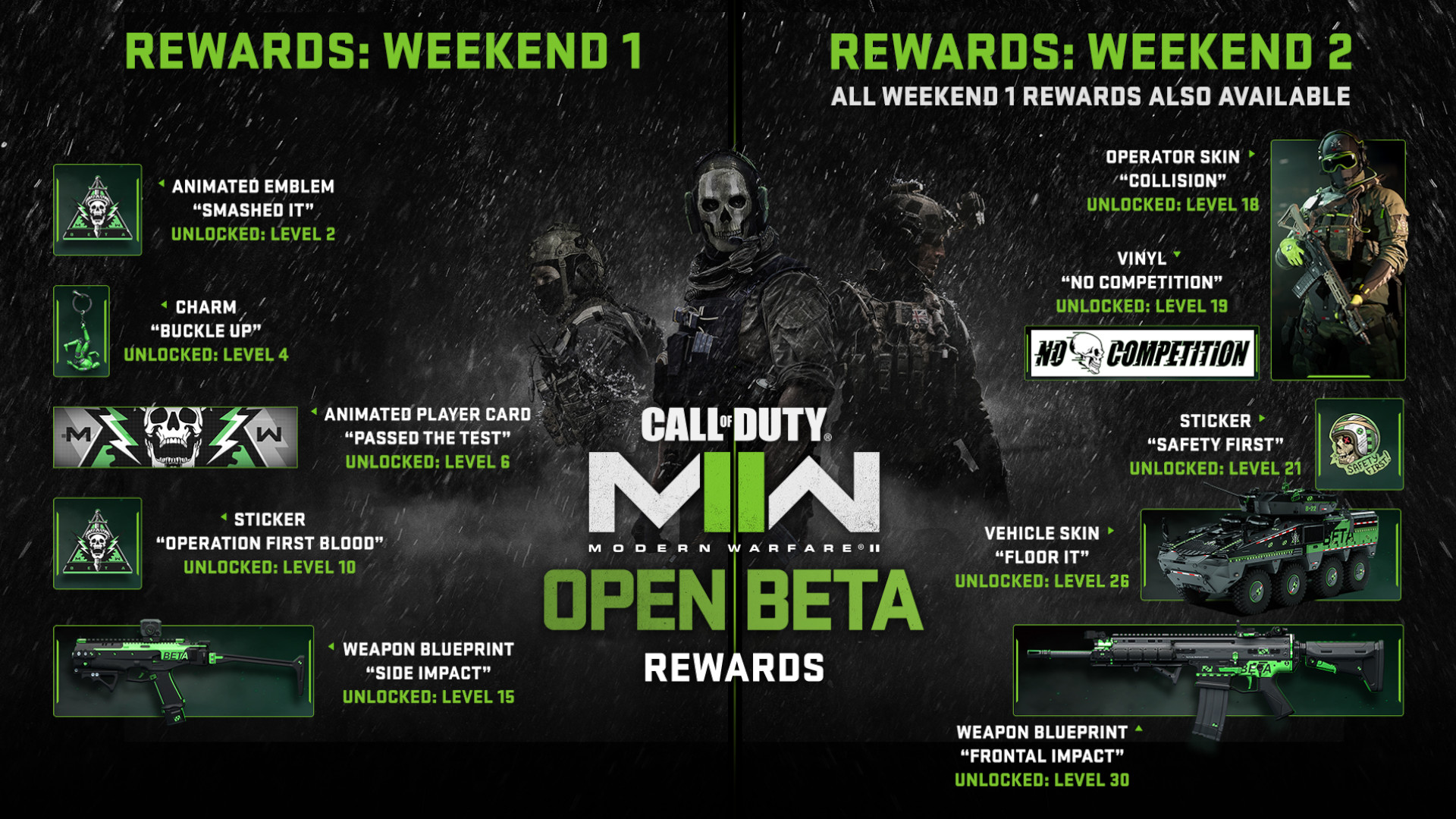 Call of Duty Modern Warfare 2 beta rewards