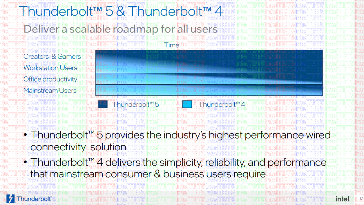 Thunderbolt 5