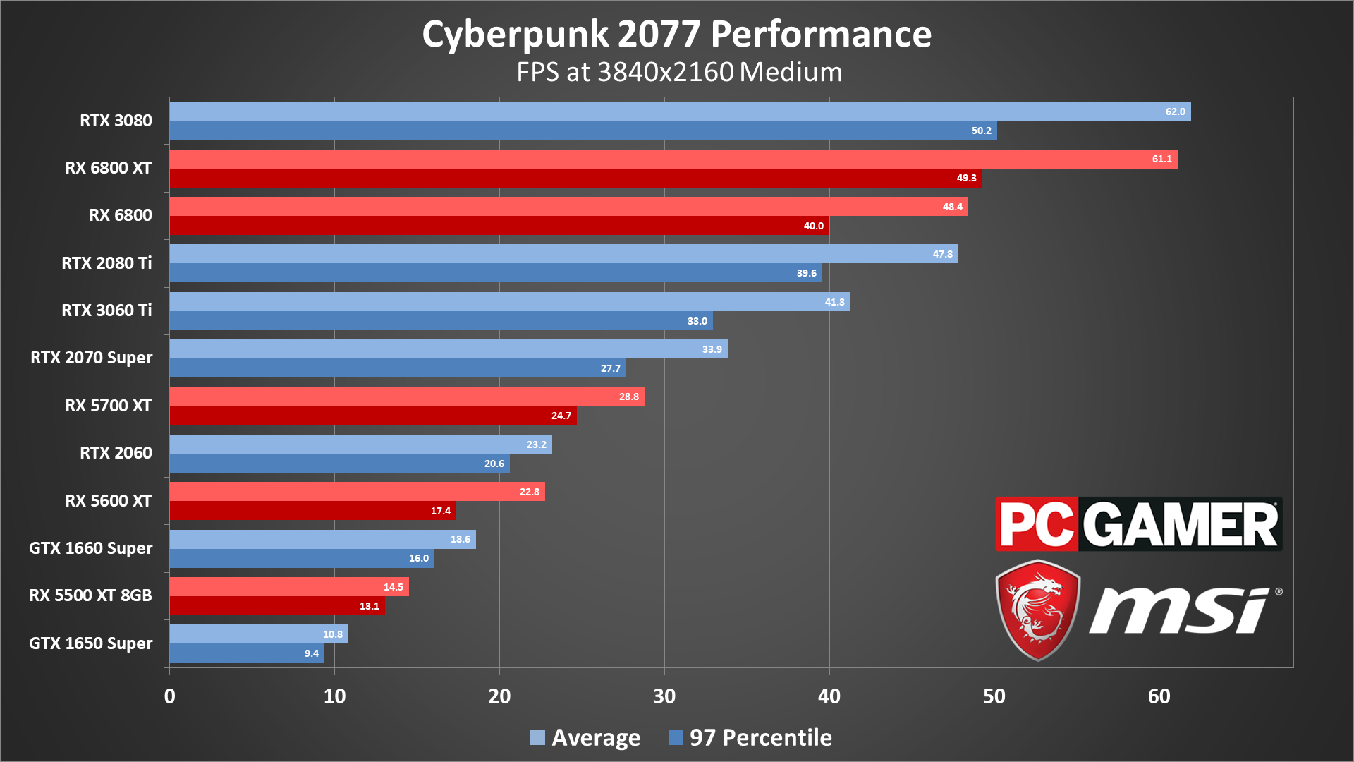 Cyberpunk сравнение настроек графики фото 112