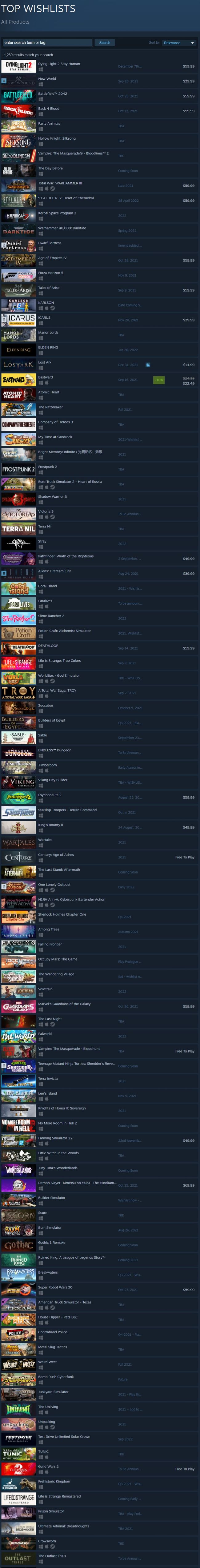 What Steam S Most Wishlisted Games Tell Us About The State Of PC Gaming   I8CjDpDMwet6xWnXQoN6pc 650 80 