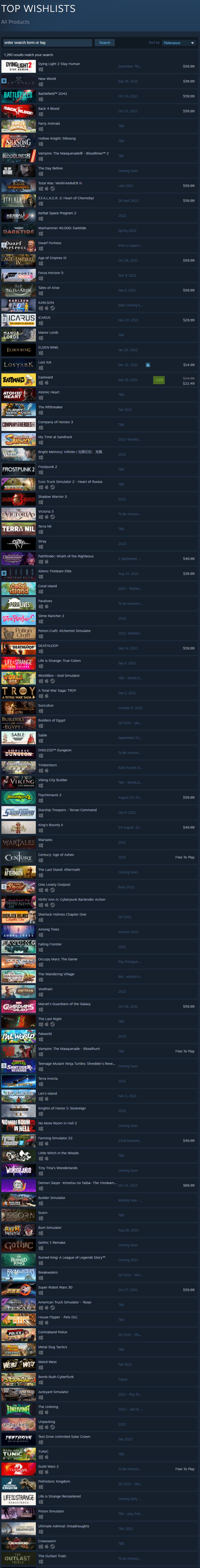 What Steam's mostwishlisted games tell us about the state of PC gaming