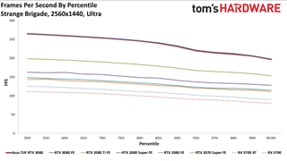 Asus GeForce RTX 3080 TUF Gaming OC