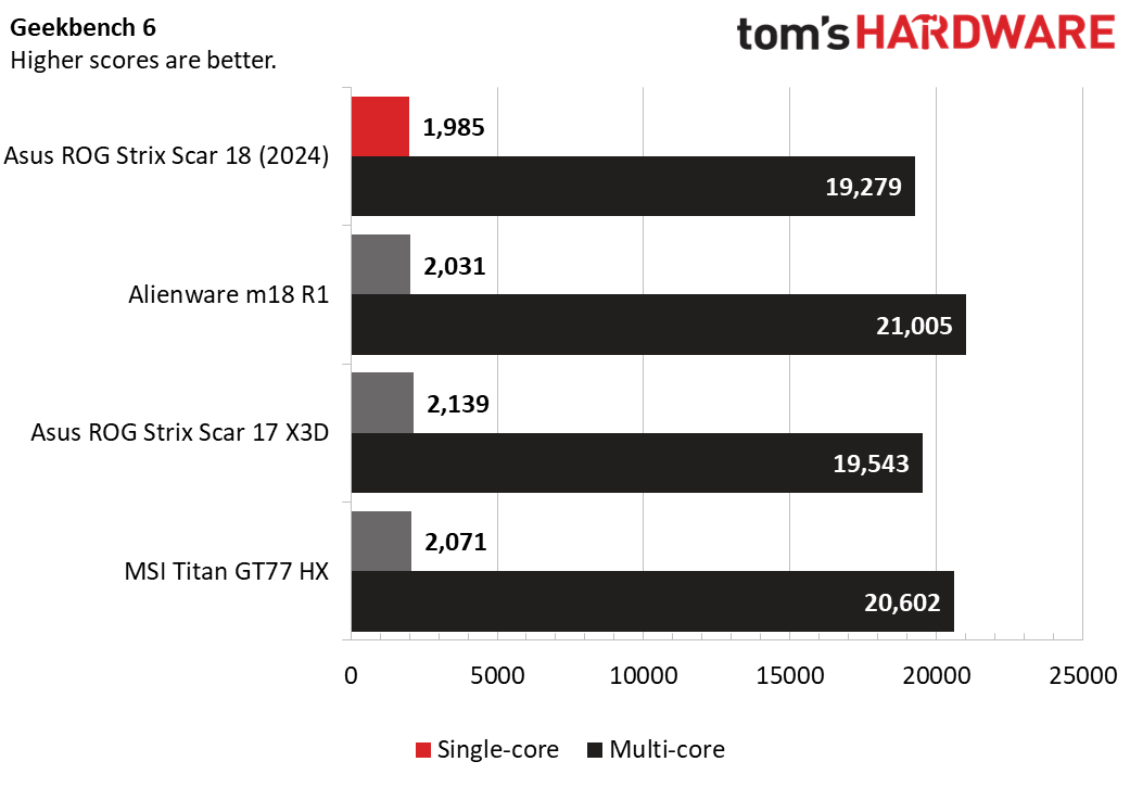 Asus ROG Strix Scar 18 (2024)