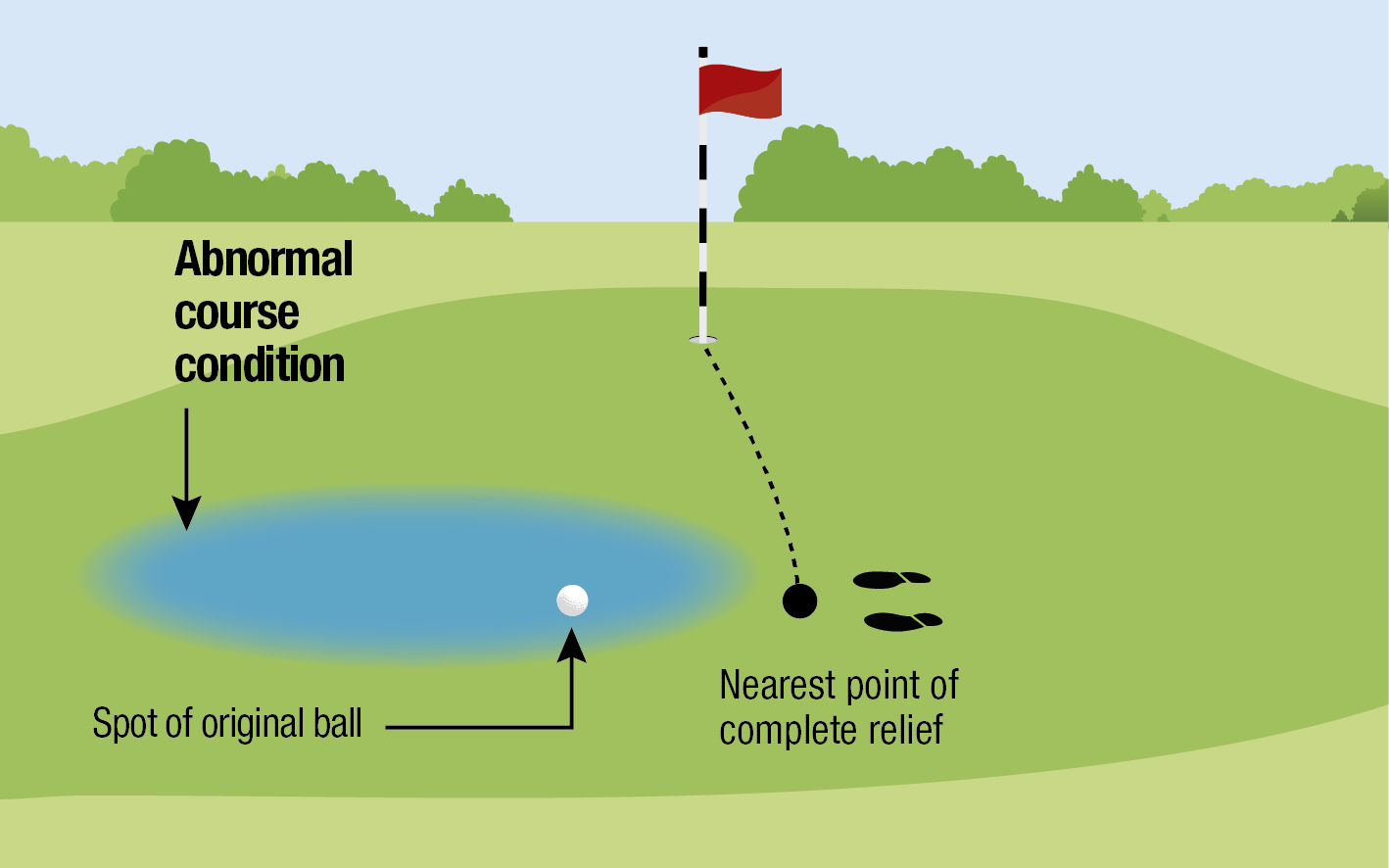 What Are Abnormal Course Conditions? Golf Monthly