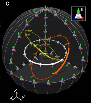 A figure from the paper shows the corkscrewing magnetic fields. See the blue bulbs depicted on the objects pictured moving along the field? Follow one around the circle to see how it turns.