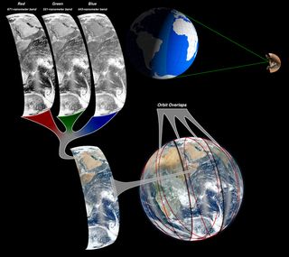 NASA scientists created the two new 'Blue Marble' images from data acquired by a new instrument that's aboard the Earth-observing satellite Suomi NPP, the Visible Infrared Imaging Radiometer Suite (VIIRS).