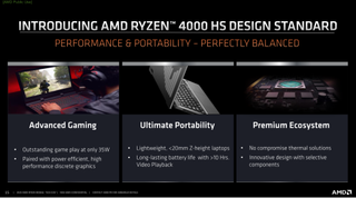 AMD Ryzen 4000 HS Design