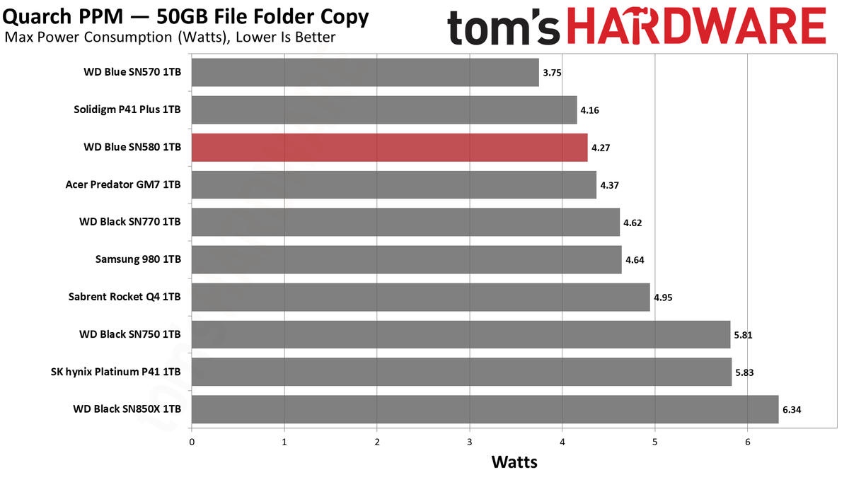 WD Blue SN580 2TB SSD
