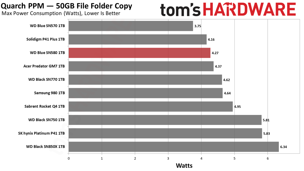 WD Blue SN580 2TB SSD