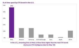 Roku