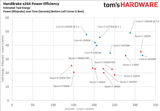 Ryzen 7 5800X Power Measurements