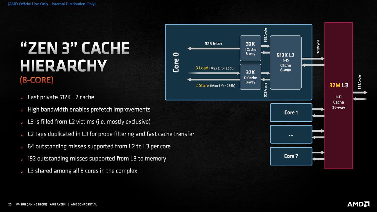 Zen 3 Microarchitecture