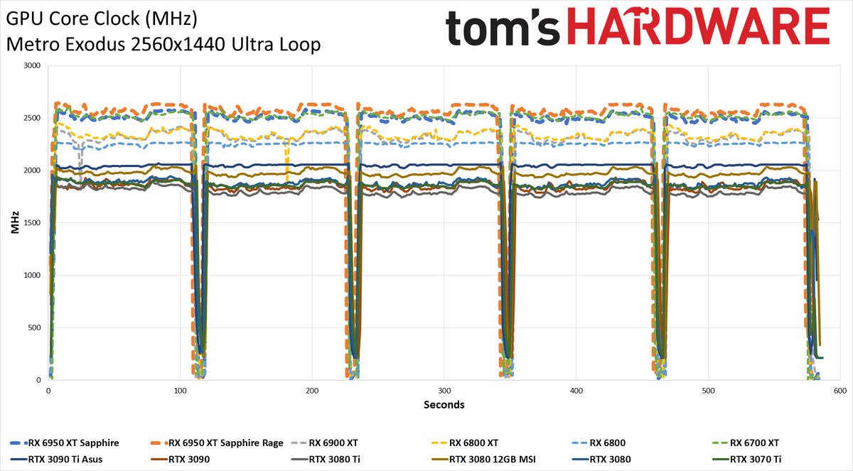 AMD Radeon RX 6950 XT - Powenetics