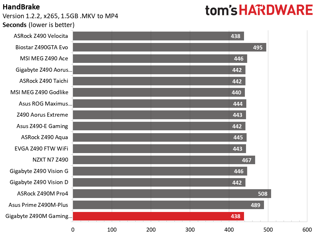 Benchmarks
