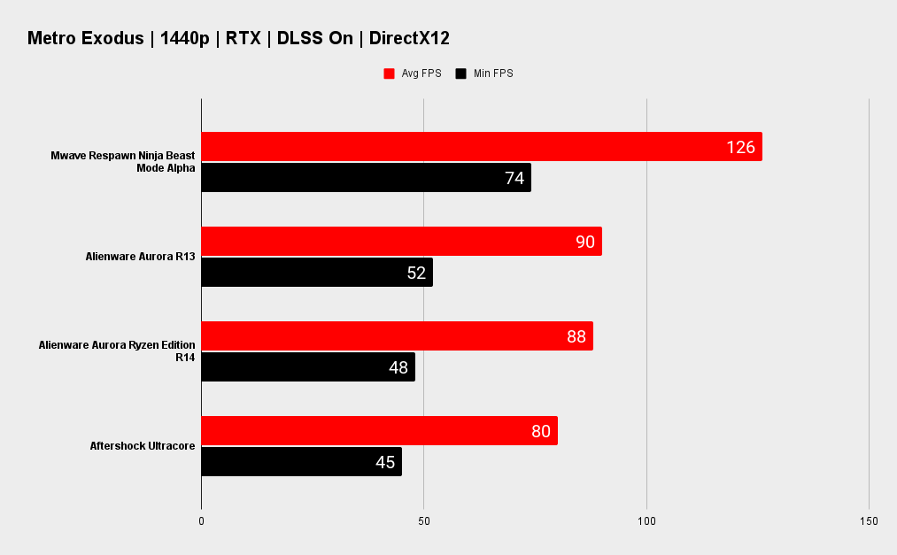Mwave Respawn Ninja Beast Mode Alpha benchmarks