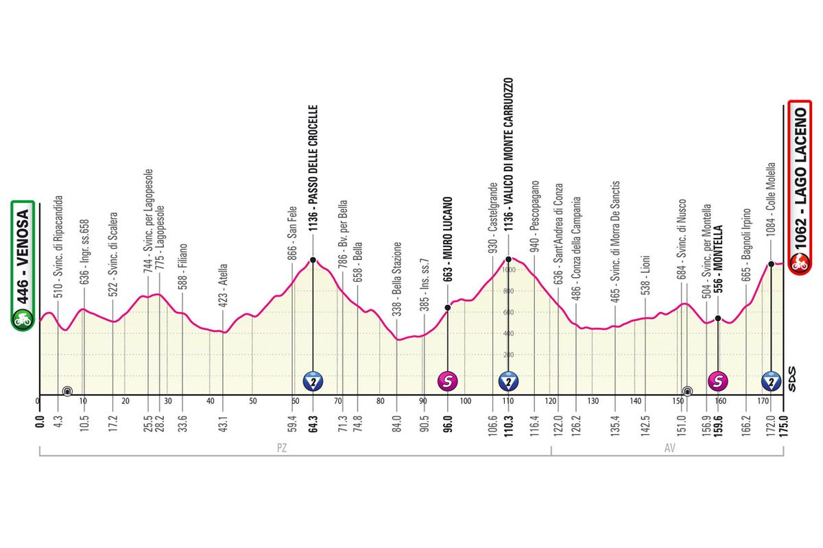 Maps and profiles of the 2023 Giro d'Italia