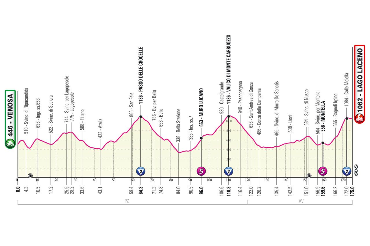 Maps and profiles of the 2023 Giro d'Italia